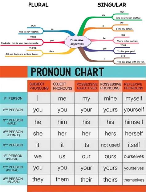 English Easy Learning Grammar .